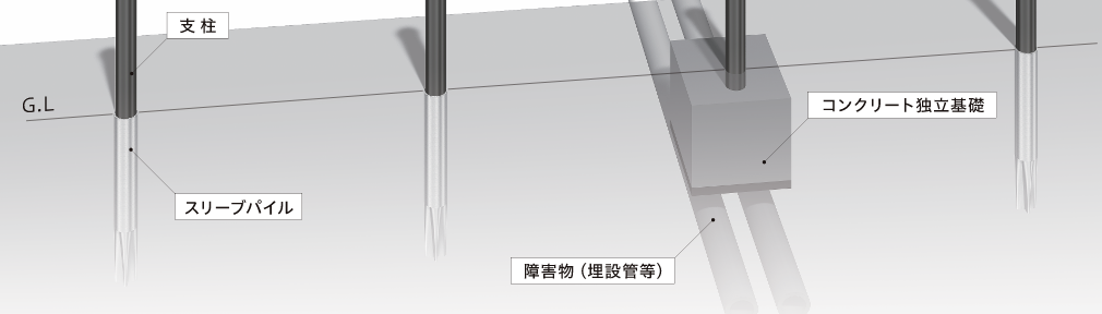 支柱 スリーブパイル 障害物（埋設置等） コンクリート独立基礎